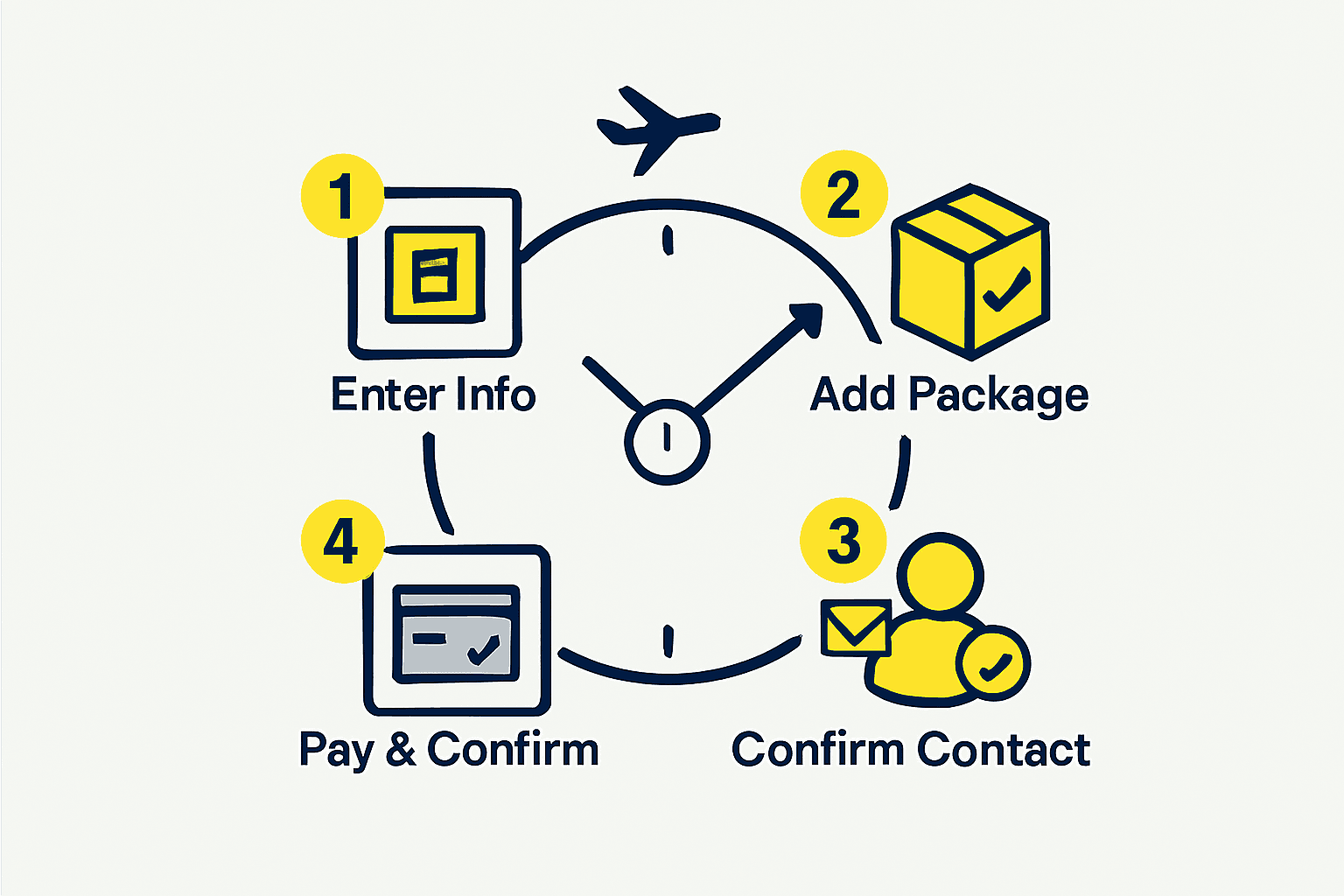Effortless Shipping: How to Place the Perfect Order with Woow Global